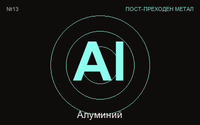 Алуминий — химичен елемент