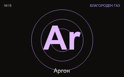 Аргон — химичен елемент