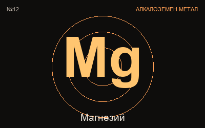 Магнезий — химичен елемент