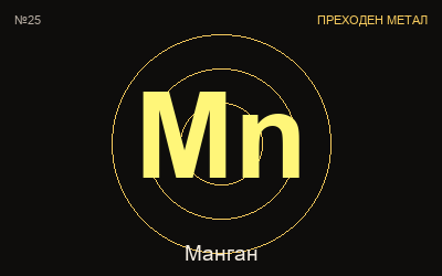 Манган — химичен елемент