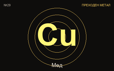 Мед — химичен елемент