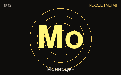 Молибден — химичен елемент