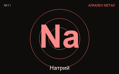 Натрий — химичен елемент