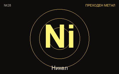 Никел — химичен елемент