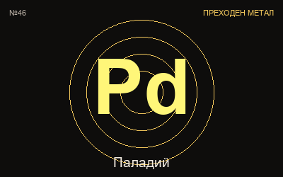 Паладий — химичен елемент