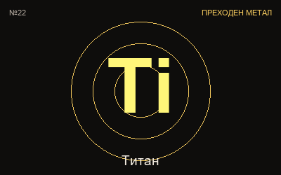 Титан — химичен елемент